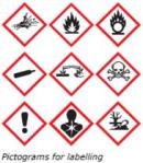 Pictograms for labelling. Source: HSA